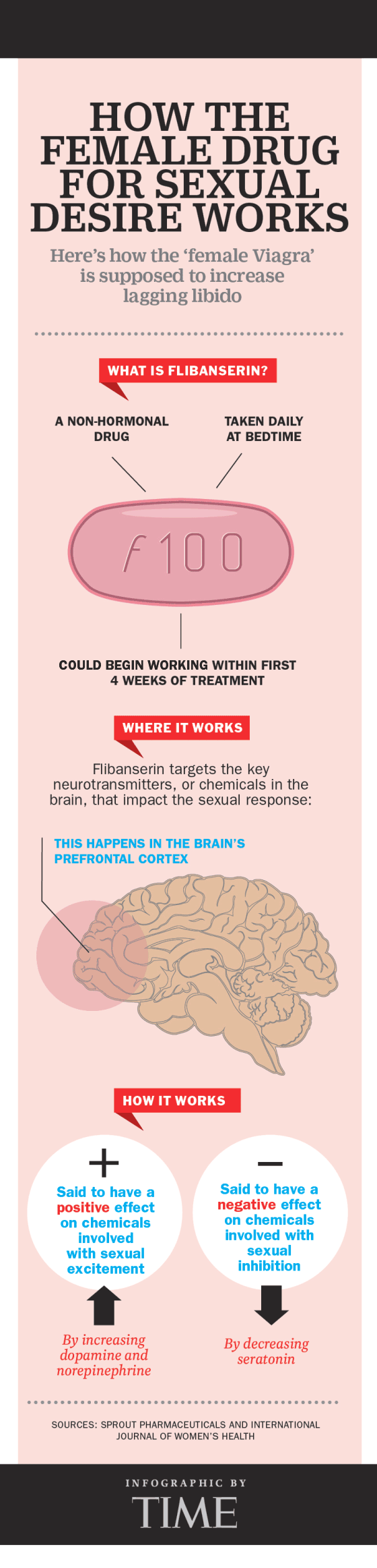 female-viagra2-e1439950624656 (1)